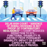 Delhi-High-Court-Absence-of-zebra-crossing-is-not-proof-of-contributory-negligence-—-Court-reduces-deduction-to-10-Functional-disability-is-distinct-from-permanent-disability-impact-on-earning