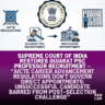 Supreme Court of India restores Gujarat PSC professor recruitment — AICTE career advancement regulations don’t govern direct appointments; unsuccessful candidate barred from post-selection challenge 3 psc