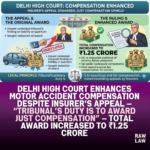 motor accident compensation