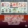 sale agreement