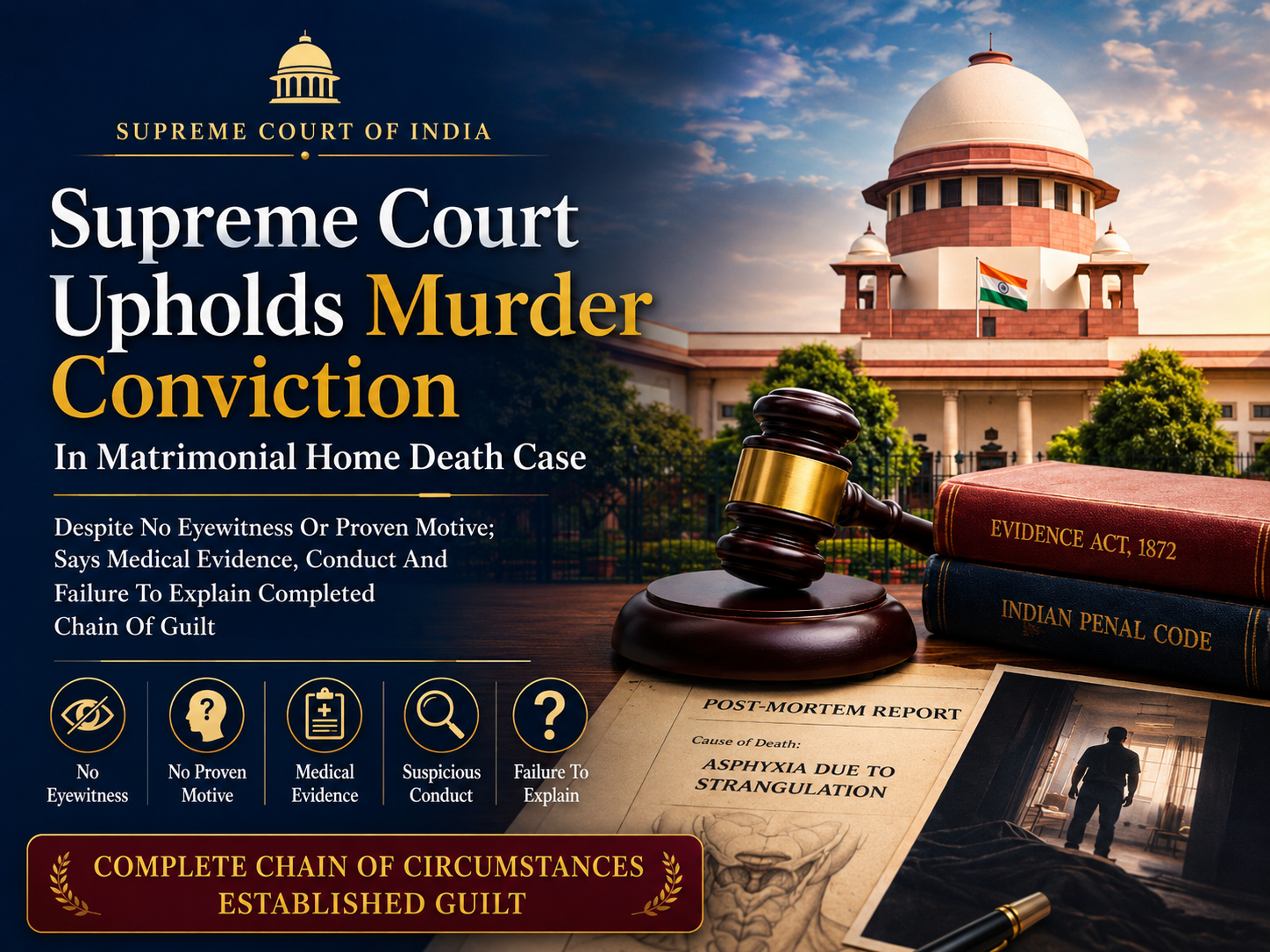 Supreme Court Upholds Murder Conviction In Matrimonial Home Death Case Despite No Eyewitness Or Proven Motive; Says Medical Evidence, Conduct And Failure To Explain Completed Chain Of Guilt 61 ChatGPT Image May 22 2026 01 18 54 PM
